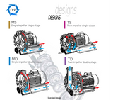 SCL Series Regenerative Blowers